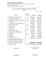 Báo cáo tài chính năm 2014