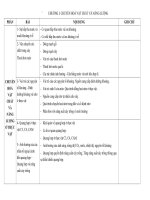 Kiến thức trọng tâm môn sinh học lớp 11 năm học 2017   2018