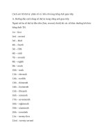 Cách nói số thứ tự  phân số và  hỗn số trong tiếng anh giao tiếp