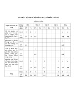 ĐỀ KIỂM TRA CUOI KI 1 LỚP 4 NĂM 17  18 T + TV + K + SĐ