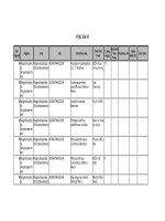 DANH LỤC CÁC LOÀI THỰC VẬT VƯỜN QUỐC GIA BA VÌ