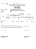 20150925 Gia tri tai san rong cua quy đau tu co phieu Techcom TCEF 15 09 2015