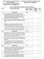 Bảng tự chấm điểm 100 