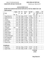 danh sách trích ngang đb đi dự đh 