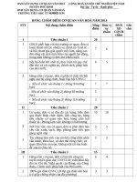 Bảng tự chấm điểm 100 