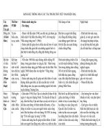 He thong kien thuc ngu van 9