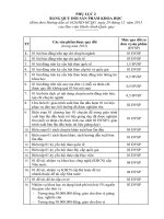 Công văn số 1626 HD-HCQG V v đánh giá, phân loại đơn vị, công chức, viên chức và người lao động thuộc Học viện Hành chính Quốc gia năm 2015 | HỌC VIỆN HÀNH CHÍNH QUỐC GIA Phụ lục 2