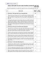 Biểu 2. văn hóa thể thao1