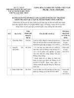 DS NGƯỜI PHẢI LÀM LẠI HỒ SƠ ĐĂNG KÝ THAM DỰ KIỂM TRA KQTSHNCC LẦN THỨ NHẤT