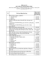 Hướng dẫn số 1469 HD-HCQG V v đánh giá và phân loại đơn vị, công chức, viên chức, người lao động thuộc Học viện Hành chính Quốc gia năm 2016 | HỌC VIỆN HÀNH CHÍNH QUỐC GIA Phụ lục 2