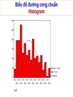 1 bieu do duong cong chuan