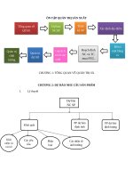 các dạng bài tập quản trị sản xuất