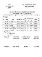 Danh sách sinh viên được học bổng khuyến khích học tập học kỳ II năm học 2015 2016