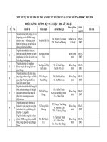 Quyết định thành lập các Hội đồng xét duyệt NCKH năm học 2017 - 2018 33d92 DBGV