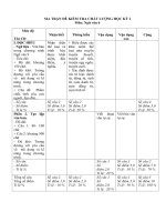 KIỂM TRA CHẤT LƯỢNG HỌC KÌ I  2017 2018 MÔN NGỮ VĂN