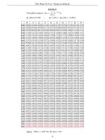 Tài liệu môn Xác suất thống kê 2015 - Làm nghề gì cũng đòi hỏi phải có tình yêu, lương tâm và đạo đức bang tra