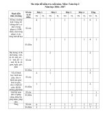 Ma trận đề kiểm tra cuối kì 2- lớp 2 - NGA