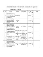 Quyết định thành lập các Hội đồng xét duyệt NCKH năm học 2017 - 2018 834ed LLCTGV