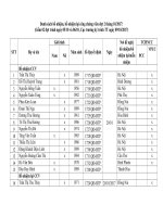 Danh sach bo nhiem cong chung vien dot 2 thang 10 nam 2017