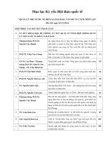 Thông báo số 247 TB-VNC V v đăng kỷ yếu Hội thảo quốc tế “Quản lý nhà nước về biển và hải đảo: vấn đề và cách tiếp cận” | HỌC VIỆN HÀNH CHÍNH QUỐC GIA MỤC LỤC KỶ YẾU