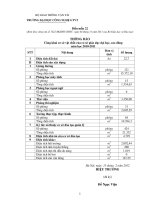 Báo cáo thực hiện quy chế 3 công khai năm học 2011 - 2012 89b07 004   Bieu 22