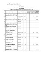 Báo cáo thực hiện quy chế 3 công khai năm học 2011 - 2012 68645 003   Bieu 21