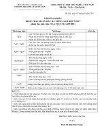 3.Thoi gian bieu kiem tra chuan dau ra Tieng Anh Khong chuyen CN 21 5