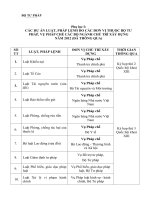 Công văn về việc góp ý dự thảo Báo cáo tổng kết công tác năm 2012 và Chương trình công tác trọng tâm năm 2013 của ngành Tư pháp