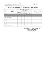 Công văn số 66 CĐHVHC-HD V v tổng kết và bình xét, xếp loại các danh hiệu thi đua công đoàn năm học 2013-2014 | HỌC VIỆN HÀNH CHÍNH QUỐC GIA
