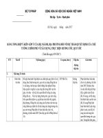 Tài liệu họp thẩm định DT Quyết định của Thủ tướng Chính phủ về xây dựng, thực hiện hương ước, quy ước. 8. BANG TONG HOP