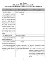 6. Bang tiep thu y kien cac cơ quan, đơn vị (26-10).doc