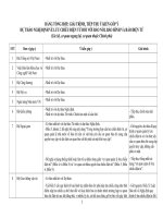 bang tong hop giai trinh tiep thu y kien cac Bo, nganh.doc