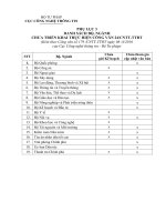 Phu luc 3 Cong van 179