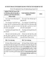 3. Bản thuyết minh so sánh NĐ 76.2013 và dự thảo Nghị định