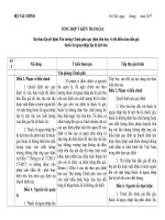 bang tiep thu giai trinh yktg