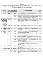 PHU LUC 7   VAN BAN DA BAN HANH NAM 2014