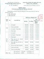 Thông báo thu học phí học kỳ 1 năm học 2016-2017 - Phòng đào tạo - Trường Đại Học Bà Rịa Vũng Tàu