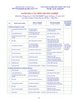 Thông báo tổ chức thi lại thi tốt nghiệp đại học, cao đẳng, trung cấp chuyên nghiệp, kỳ thi ngày 23-24 1 2016 - Phòng đào tạo - Trường Đại Học Bà Rịa Vũng Tàu