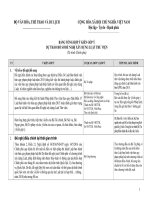 Tong hop gop y to trinh Chinh phu