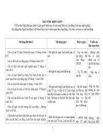 Tài liệu họp thẩm định dự thảo NĐ quy định về giải quyết khiếu nại, tố cáo trong lĩnh vực lao động... Bảng Tổng hợp góp ý