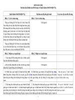 3.Bang so sanh dư thảo va Quyet dinh 60 (8 11)