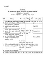 Góp ý dự thảo Kế hoạch thực hiện Thông báo kết luận của Phó Thủ tướng Chính phủ Nguyễn Xuân Phúc tại Hội nghị toàn quốc triển khai công tác tư pháp năm 2013 Du thao KH 04022013