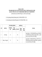 phu luc 3. tinh hinh kien toan to chuc