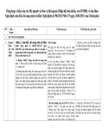 4. Tong hop y kien Bo nganh va don vi lien quan gui Bo Tu phap tham dinh