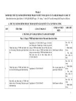 Phu luc I.1038.2017.QD.BKHDT (1)