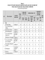 Phụ lục 1   to chuc phap che o Bo