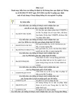 3.1. Phu luc Mau thong ke don vi thuoc Bo