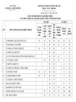 tong hop dky thi dua dvi thuoc Bo 07052012