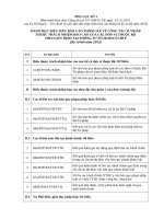 Phu luc cong van so 357