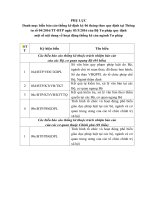 1.1. Phu luc Mau thong ke Bo, nganh.docx